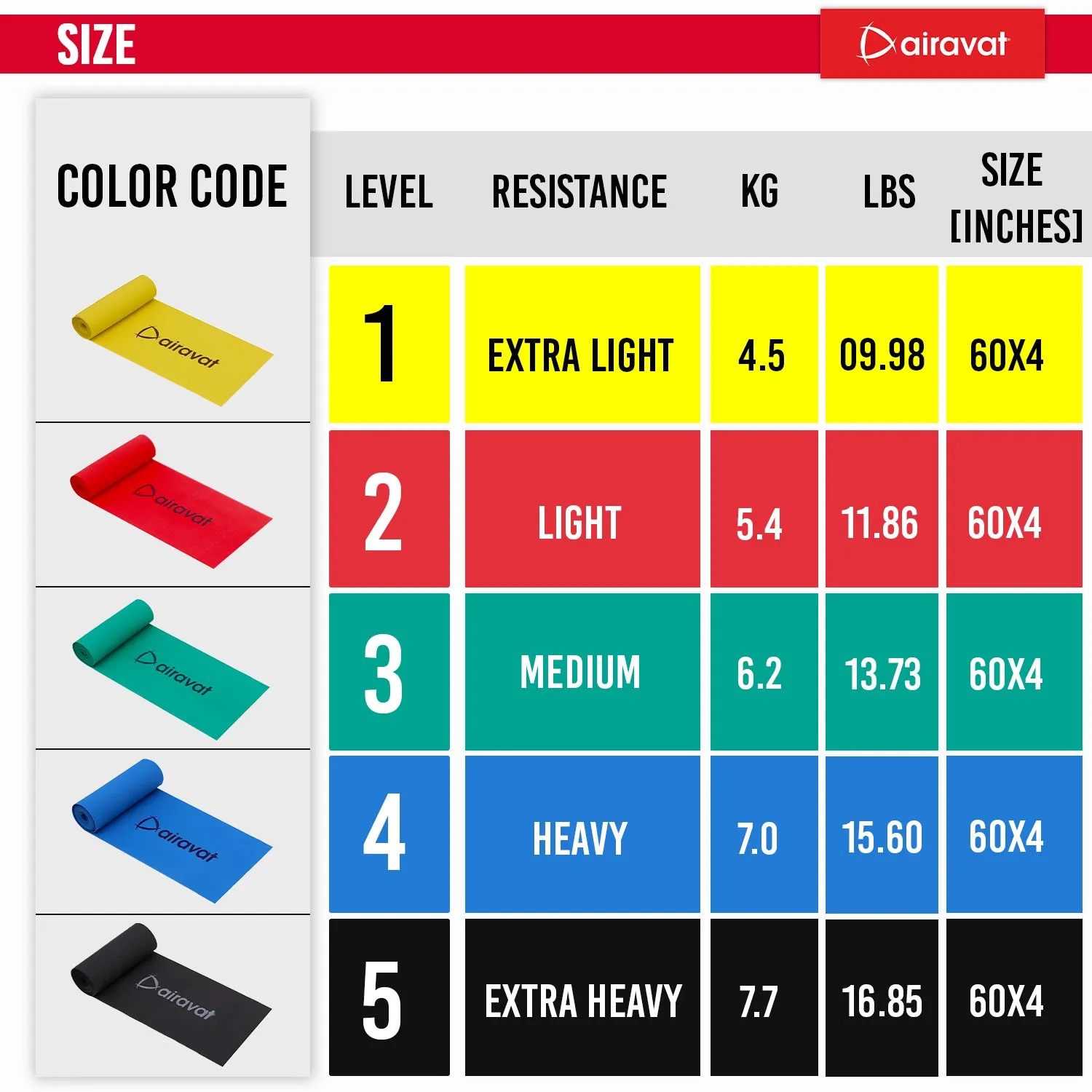 AIRAVAT LATEX FREE RESISTANCE BAND 4518 (LEVEL 5)