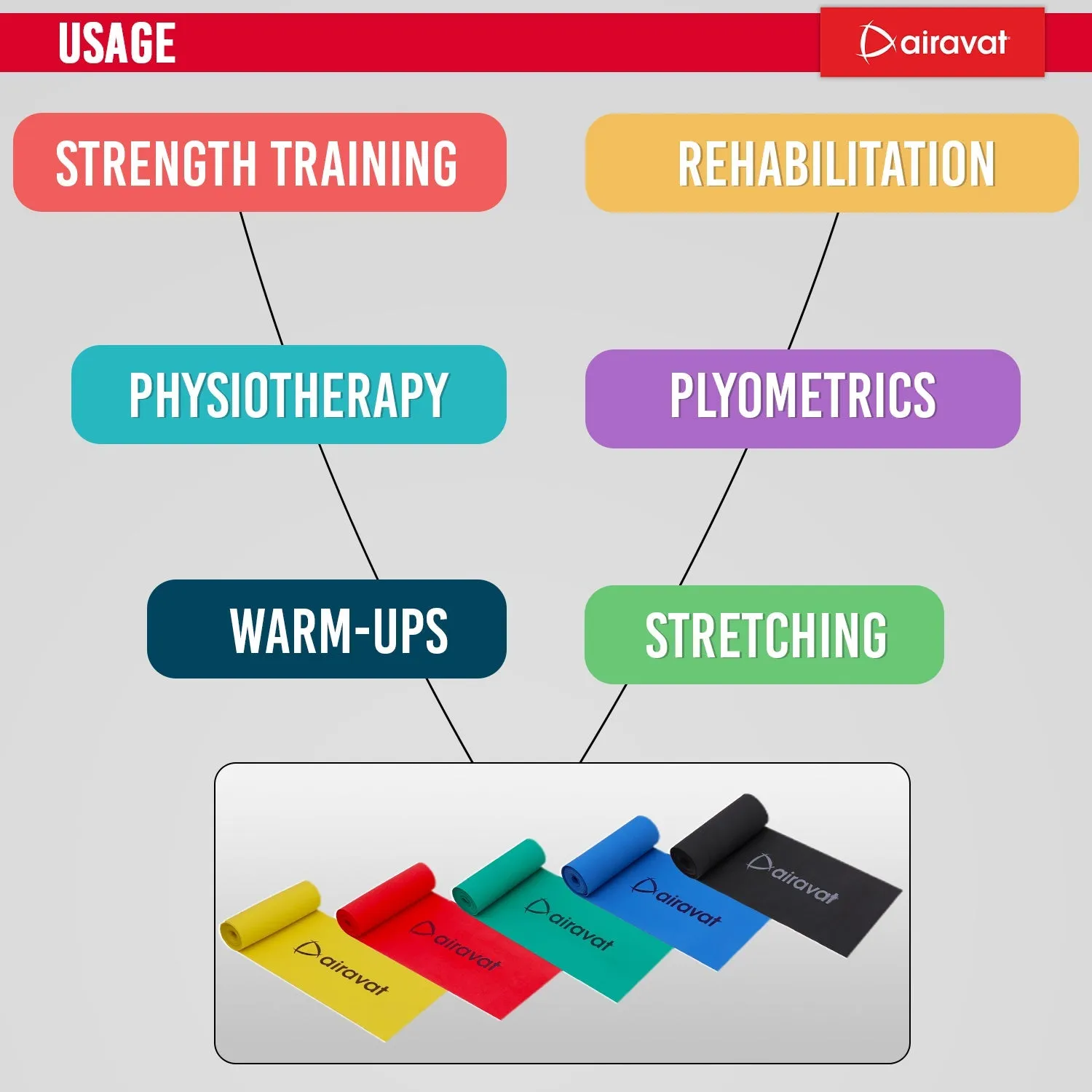 AIRAVAT LATEX FREE RESISTANCE BAND 4518 (LEVEL 5)