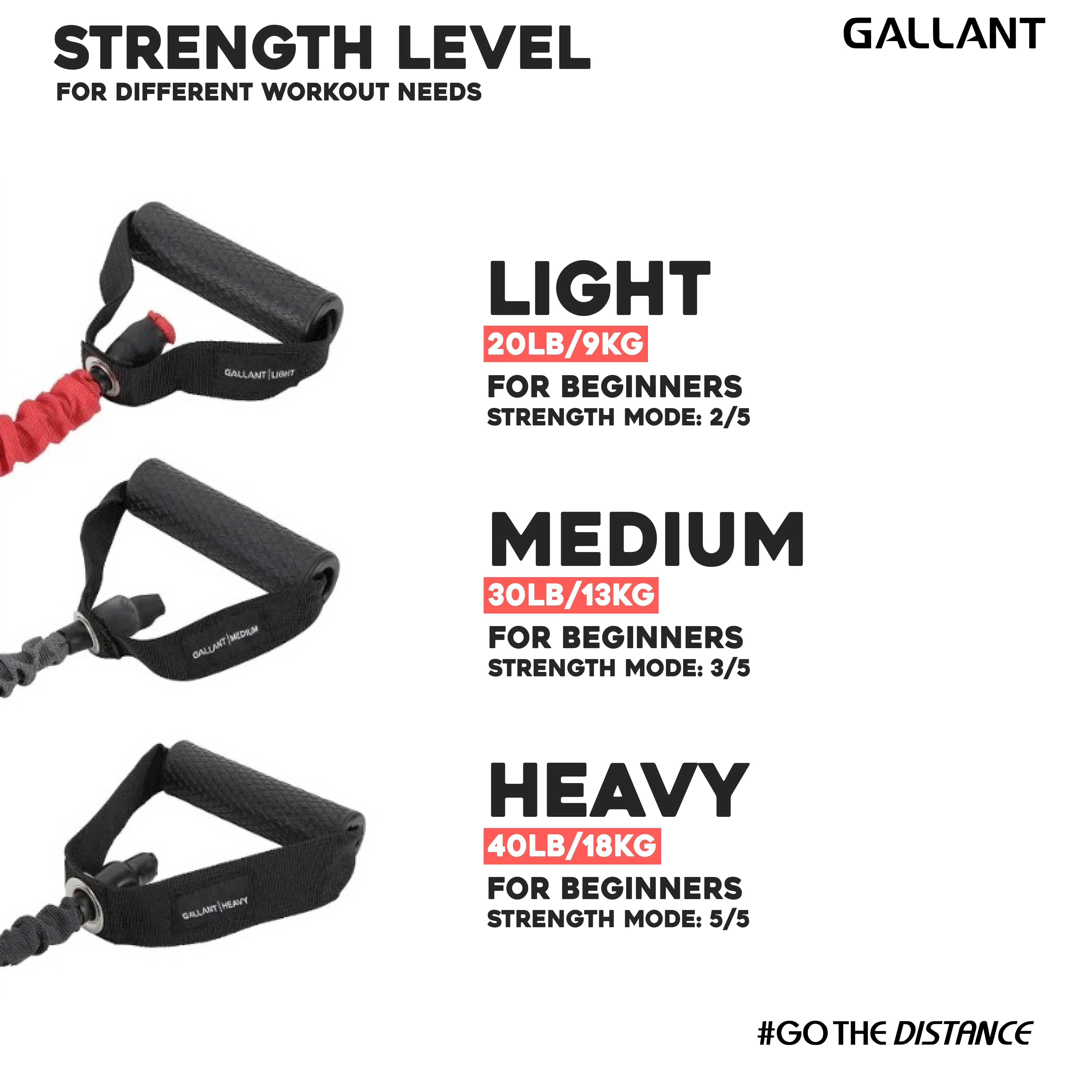 Gallant Resistance Tubes