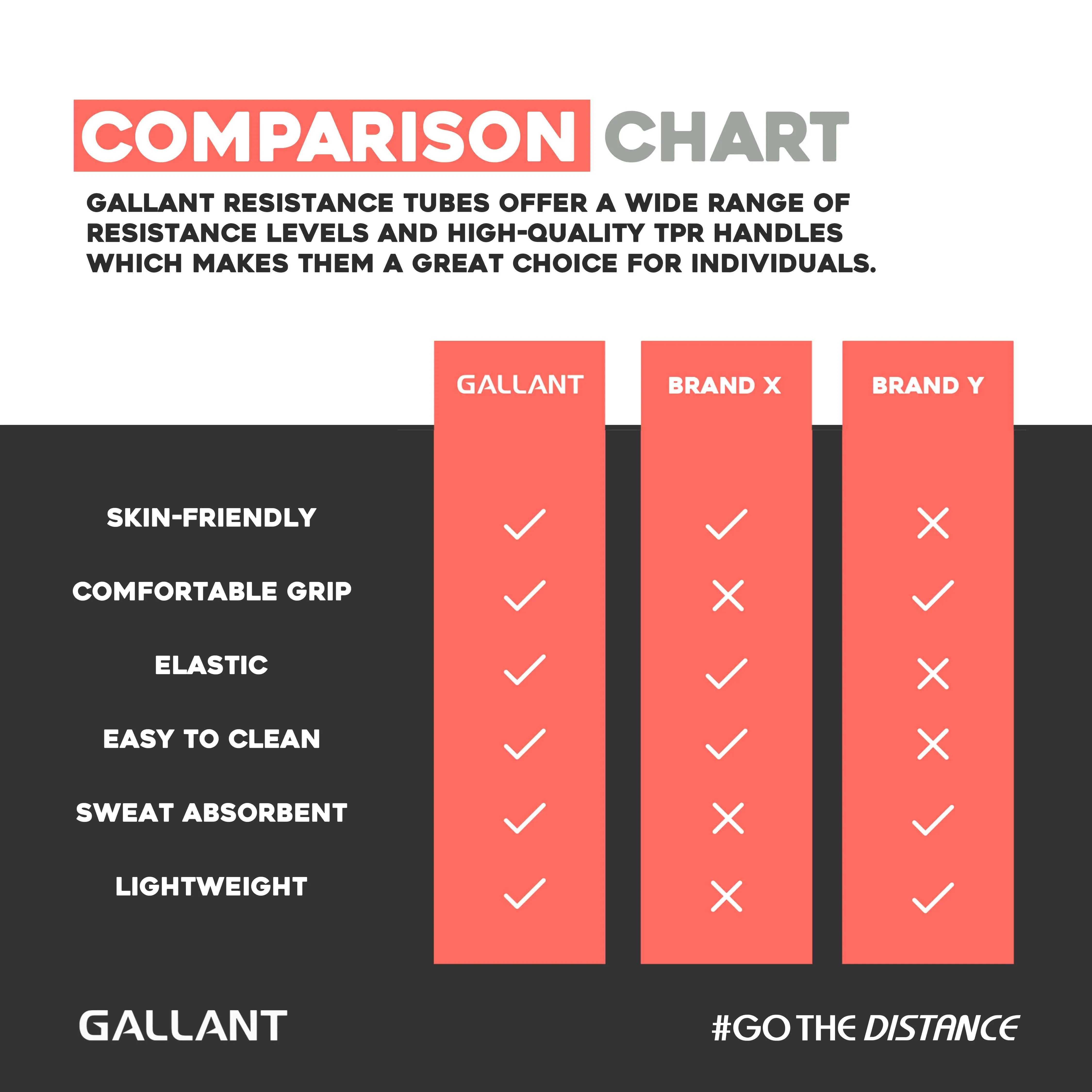 Gallant Resistance Tubes